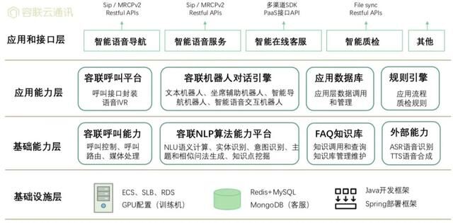 踐行「通訊+AI」，容聯(lián)加速傳統(tǒng)行業(yè)智能化改造
