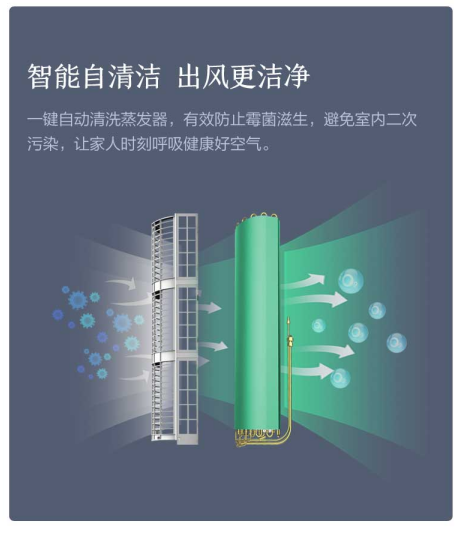 柔風徐來 春意盎然！惠而浦超一級能效柔風感新品空調鉅惠首發(fā)