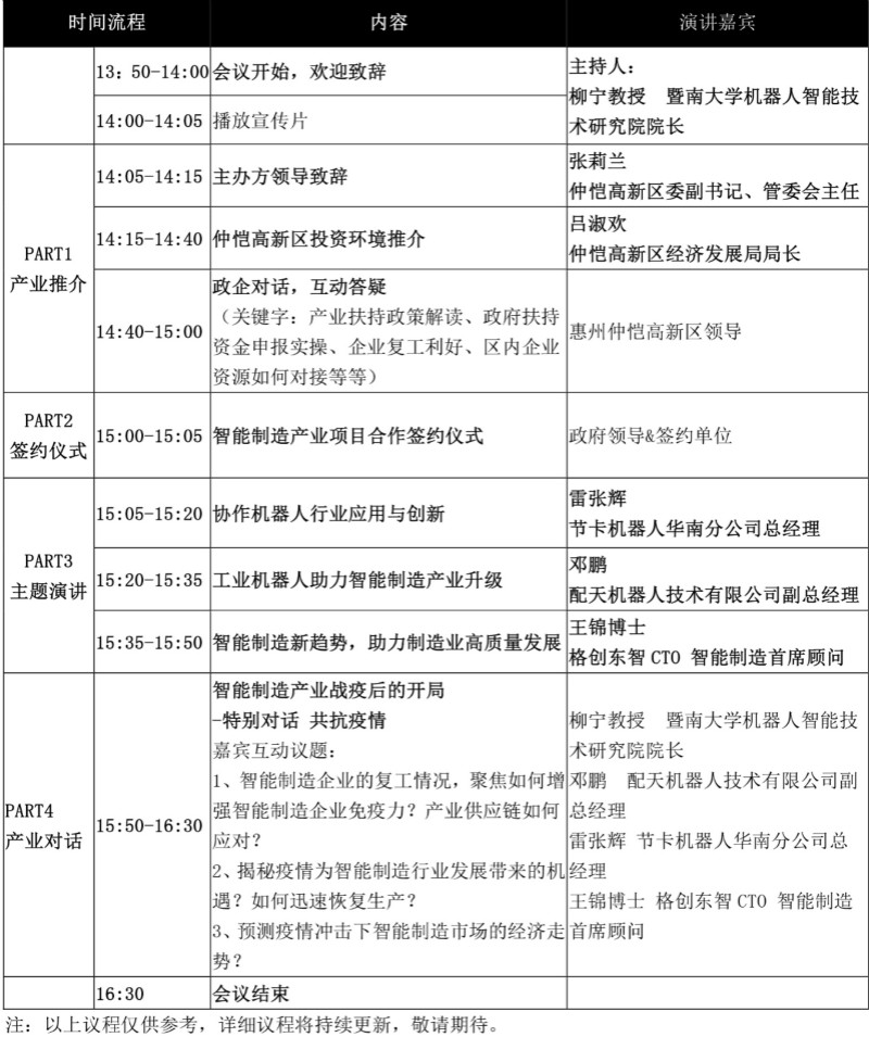 論劍智能制造，2020仲愷高新區(qū)在線招商推介會向全球發(fā)出邀請