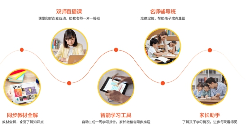 疫情期間，快被逼瘋的學(xué)生家長感謝讀書郎！
