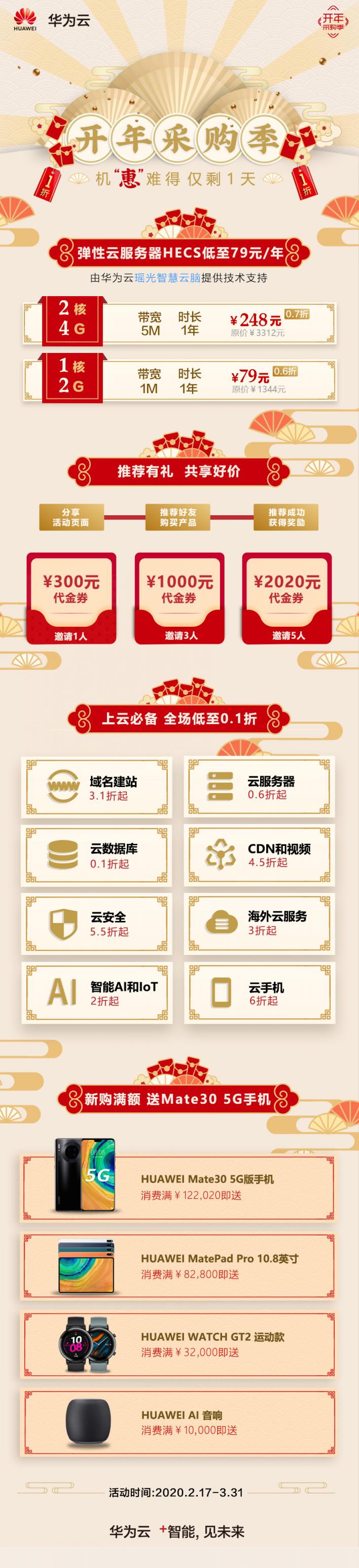 華為云開年采購季最后1天！這可能是企業(yè)離節(jié)流增效最近的一次