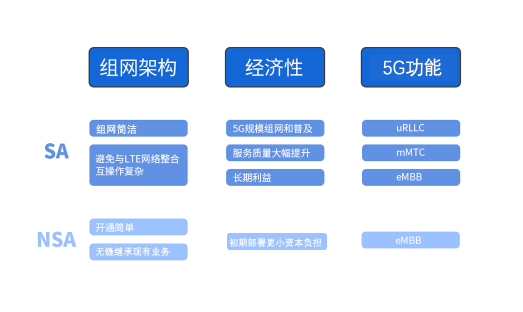5G硬核！廣和通FG150/FM150 5G 模組SA模式實測上行竟達(dá)914Mbps