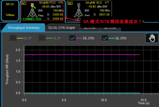 5G硬核！廣和通FG150/FM150 5G 模組SA模式實測上行竟達(dá)914Mbps