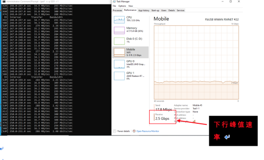 5G硬核！廣和通FG150/FM150 5G 模組SA模式實測上行竟達(dá)914Mbps