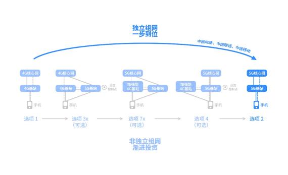 5G硬核！廣和通FG150/FM150 5G 模組SA模式實測上行竟達(dá)914Mbps