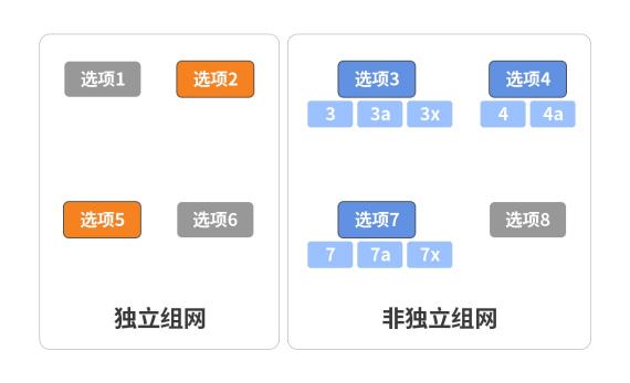 5G硬核！廣和通FG150/FM150 5G 模組SA模式實測上行竟達(dá)914Mbps
