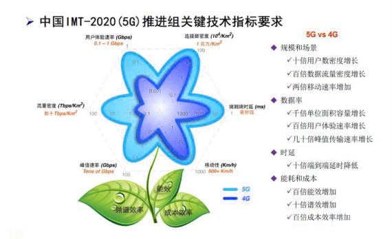 5G硬核！廣和通FG150/FM150 5G 模組SA模式實測上行竟達(dá)914Mbps