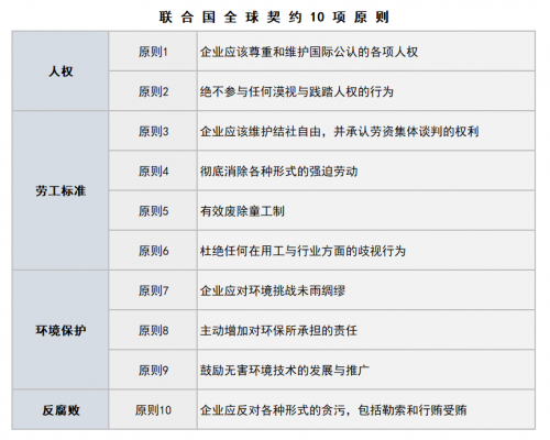 堅持可持續(xù)發(fā)展，了解Brother的 CSR經營