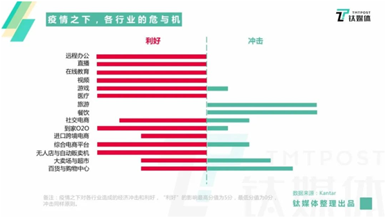 數(shù)字化變局已至，華為云引領(lǐng)中小企業(yè)轉(zhuǎn)型風(fēng)潮