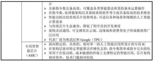 解讀寒武紀(jì)招股書(shū)：獨(dú)角獸的瘋狂彩蛋