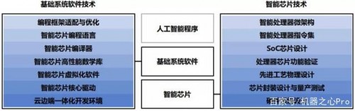 解讀寒武紀(jì)招股書(shū)：獨(dú)角獸的瘋狂彩蛋