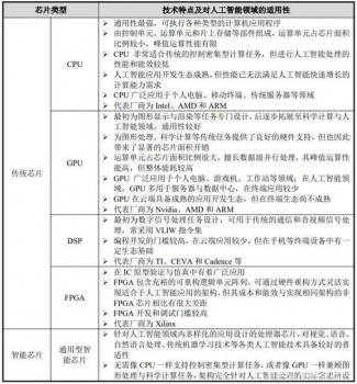 解讀寒武紀(jì)招股書(shū)：獨(dú)角獸的瘋狂彩蛋