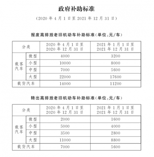國三換新僅需3分鐘 BEIJING汽車推給力補貼，綜合補貼高達5萬！