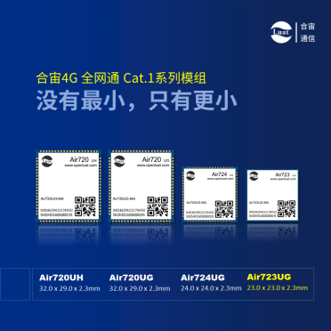 Cat.1持續(xù)火熱，合宙攜手紫光展銳推出23x23mm極小封裝模組！