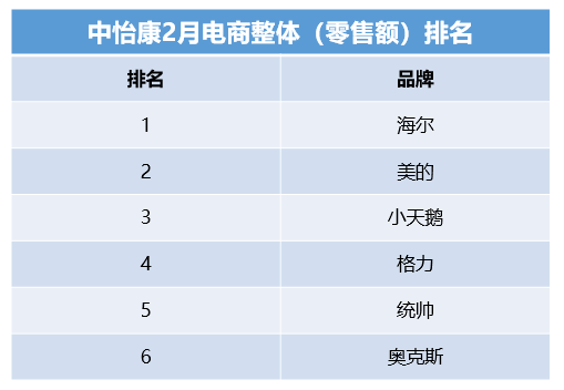 99.9%除菌家電被市場認(rèn)可，這一年輕品牌給出成套解決方案