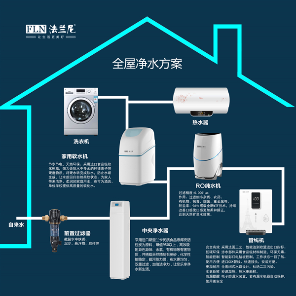 凈水器十大品牌哪個好？保障家庭健康用水優(yōu)選法蘭尼