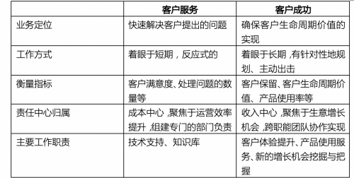 騰訊SaaS加速器學員實戰(zhàn)經(jīng)驗：用生態(tài)系統(tǒng)的思維探索商業(yè)模式創(chuàng)新
