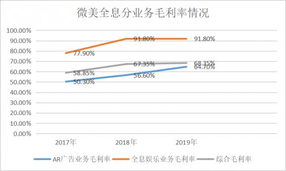 5G全息AR第一股！微美云息（US:WIMI）赴美IPO納斯達(dá)克
