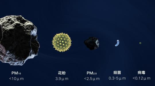 獲得好空氣，門(mén)檻從來(lái)沒(méi)有這么低過(guò)