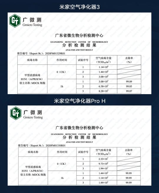 獲得好空氣，門(mén)檻從來(lái)沒(méi)有這么低過(guò)
