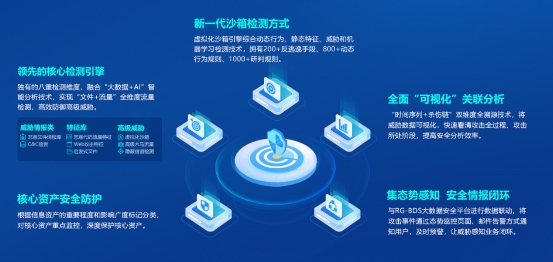銳捷高級威脅檢測系統(tǒng) —— APT攻擊終結(jié)者，讓高級未知威脅無所遁形