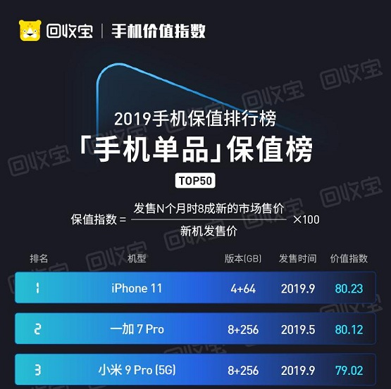 華為P40系列今日國內(nèi)發(fā)布， iPhone11同時降價，公開搶市場？