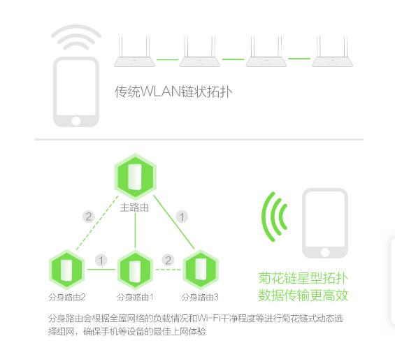 深度解讀Mesh路由和無線中繼的差異，誰才是性價比之選？
