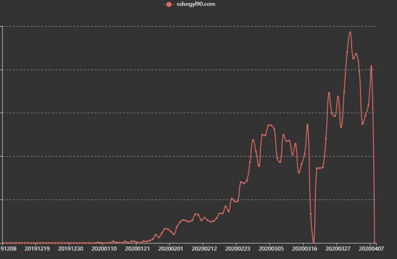 奇安信率先實現(xiàn)WannaRen攔截，奇安信用戶無一中招