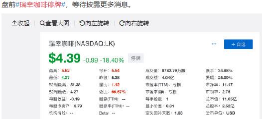 瑞幸咖啡停牌！理賠申請保額高達(dá)2500萬美元