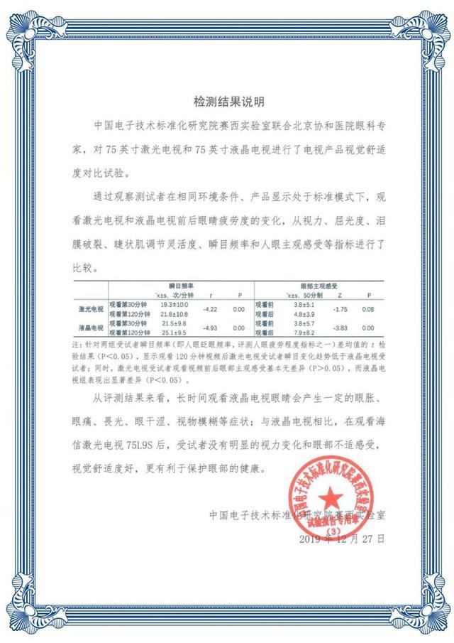 健康產(chǎn)品需求持續(xù)爆發(fā)，護(hù)眼電視最受家長(zhǎng)們關(guān)注