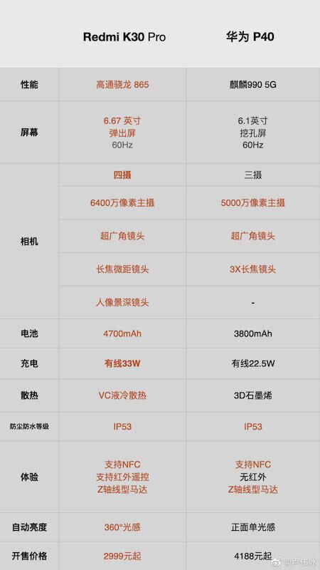 華為P40不值得？盧偉冰和鐘文澤的評價是這樣的