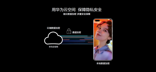 遇見美好數(shù)字生活，華為終端云服務(wù)帶來P40系列超凡體驗(yàn)