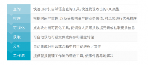 騰訊安全與騰訊標準聯(lián)合IDAC、青藤云安全發(fā)布《2019中國主機安全服務報告》
