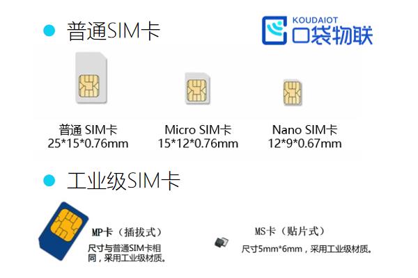 4G/5G路由器(CPE)物聯(lián)網(wǎng)卡資費怎么樣？