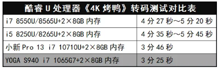 說到極致、好用的高端本，通過雅典娜計(jì)劃認(rèn)證的YOGA S940給您“示范一波”