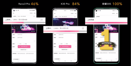 麒麟820性能優(yōu)越，5G網(wǎng)速全面勝出