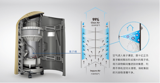 學校無法安裝新風？你需get雅威醫(yī)用級空氣消毒凈化機