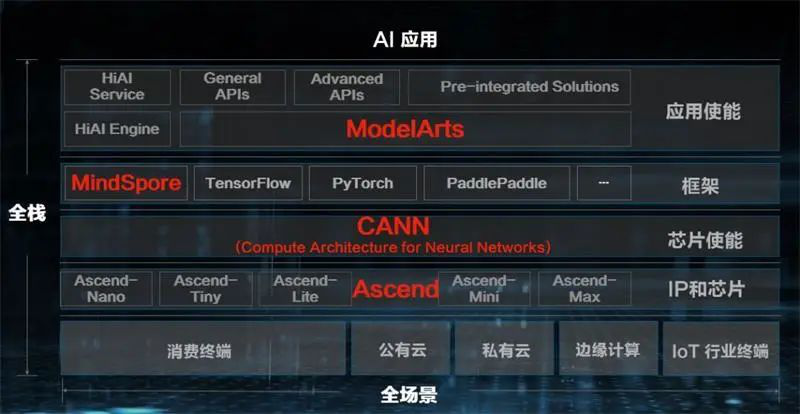 華為云啟動(dòng)全球抗疫行動(dòng)，用科技馳援抗疫工作