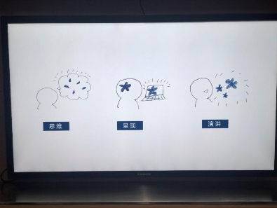 智能互聯(lián)網(wǎng)時(shí)代，會(huì)議投影就用MAXHUB智能會(huì)議平板