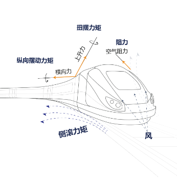 天遠FreeScan Trak打開3D“智”造技術之門，為高鐵車頭制造提供三維檢測方案