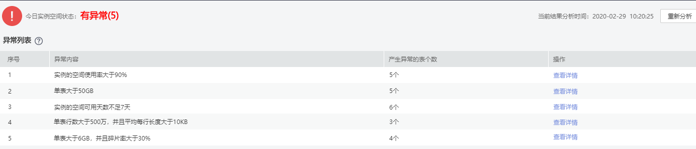 新增5大運(yùn)維特性！華為云DAS服務(wù)高效運(yùn)維有妙招
