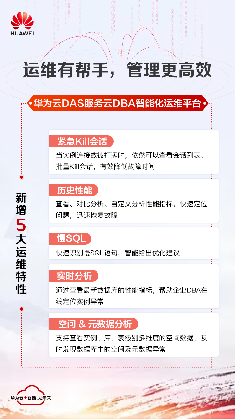 新增5大運(yùn)維特性！華為云DAS服務(wù)高效運(yùn)維有妙招