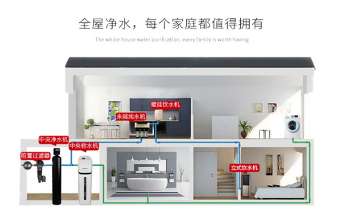 凈水器推薦國(guó)際凈水器十大品牌洛恩斯凈水更專(zhuān)業(yè)
