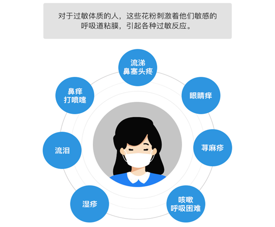 楊柳絮泛濫引發(fā)過(guò)敏癥，IAM空氣凈化器助你遠(yuǎn)離過(guò)敏“元兇”