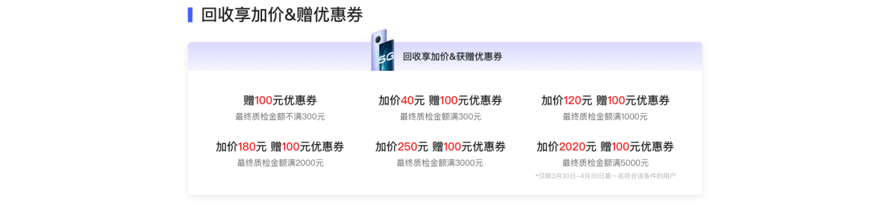 回收寶聯(lián)合vivo推出信用回收服務(wù)，助力5G以舊換新潮