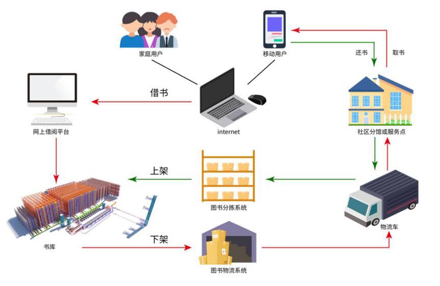 海恒智能：國內(nèi)首個大型智能立體書庫原來長這樣！