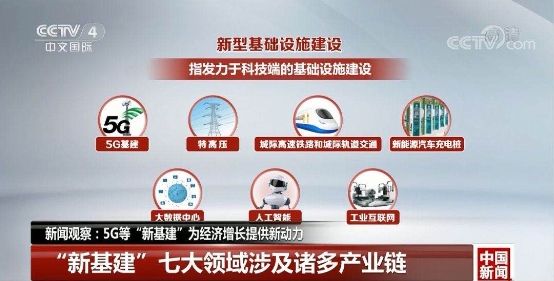 BANK4.0、自動駕駛催生性能剛需，浪潮存儲提供百萬級性能支撐