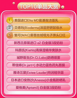 成交額同比增長超80%！美、日、澳商品最受歡迎 415京東國際5周年勢頭兇猛！