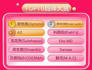 成交額同比增長超80%！美、日、澳商品最受歡迎 415京東國際5周年勢頭兇猛！