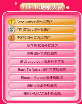 成交額同比增長超80%！美、日、澳商品最受歡迎 415京東國際5周年勢頭兇猛！